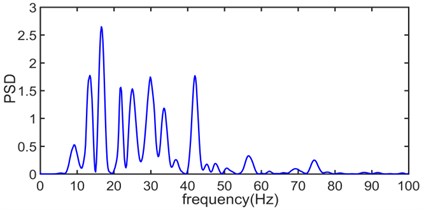 The power spectral density of original blasting vibration signal