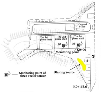 The blasting vibration monitoring system and layout of blasting vibration monitoring points