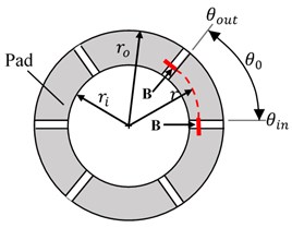 Schematic diagram of a small thrust bearing: a) a rotating shaft and a thrust bearing,  b) pads for detail A, c) 3 grooves on one pad for the section view B-B