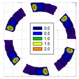 Dimensionless pressure profiles in small thrust bearings: a) six smooth pads, b) one smooth pad,  c) six pads with groove depth, he= 25 µm, d) one pad with groove depth, he= 25 µm
