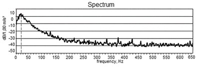 a) The recorded signal and b) the spectrum of the recorded signal