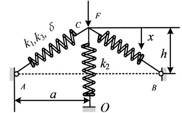 Schematic representation of an isolator based on HSLDS