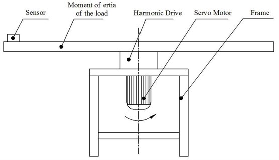 Sketch of the vibration test device