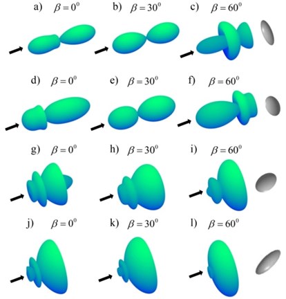 The 3D directivity patterns of the Neumann boundary for Bessel half-cone angles β= 0°, 30° and 60° at kr0= 5: a)-c) a/b= 1/3, d)-f) a/b= 1/2,  g)-i) a/b= 2/1, j)-l) a/b= 3/1