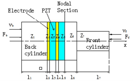 Schematic of transducer
