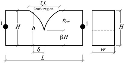 Cracked element and element section