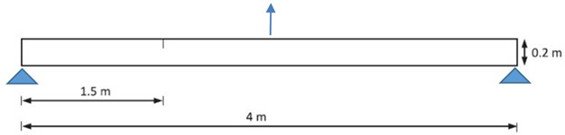 Simple supported beam of example 1 [20]