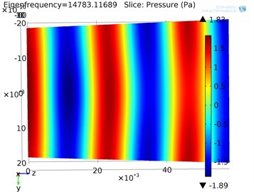Acoustic pressure  field in cylinder