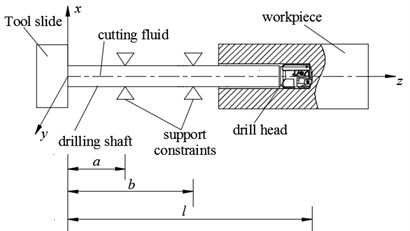 Schematic diagram of deep-hole drilling system