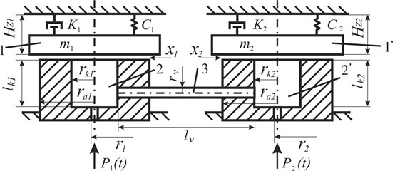 Scheme of self-synchronization of pneumatic vibroexciters: 1, 1’ – oscillatory mass, 2, 2’ – chamber of vibrodrive, 3 – tube link, P1, P2 – supplied gas pressure, r1, r2 – radius of the air supply channel,  rk1, rk2 – chamber radius, lk1, lk2 – chamber height, ra1, ra2 – external radius,  lv – length of the linking channel, rv – radius of the linking channel