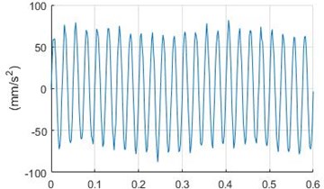 Modelled input signals: a) the laser sensor, b) accelerometer