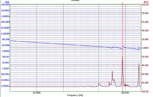 Analysis for first segment (peak at – 93.11 kHz)