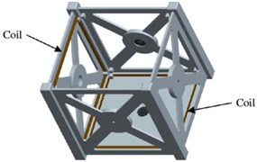 Active coils location in CubeSat’s body