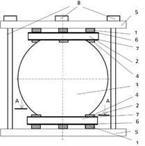 Spherical magnetic drive: a) model view, b) schematic view: 1 – elastic supports; 2 – resistant-free support; 3 – magnetic sphere, 4 – piezoelectric transducers, 5 – flanges, 6 – sides of continuous  electrodes of piezoelectric rings, 7 – sides of divided electrodes of piezoelectric rings, 8 – bolts