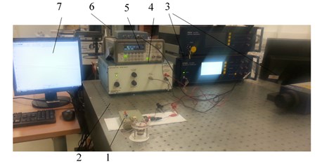 Experimental setup: 1 – spherical magnetic drive, 2 – controller, 3 – Polytec Laser Doppler Vibrometer system OFV512/5000, 4 – linear amplifier EPA-104, 5 – signal generator Agilent 33220A, | 6 – oscilloscope PicoScope 3424, 7 – PC with a PicoScope and Polytec software