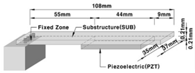 Six comparison geometries [23]