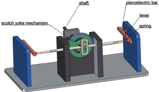 a) the device overview device, and 4, b) internal working structure [30]