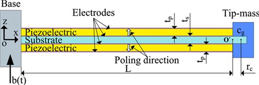 Designed piezoelectric bimorph [33]