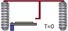 Operation of cantilever on various process [46]