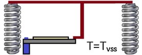 Operation of cantilever on various process [46]