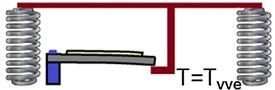 Operation of cantilever on various process [46]