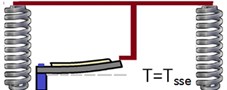 Operation of cantilever on various process [46]