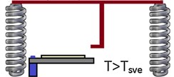 Operation of cantilever on various process [46]