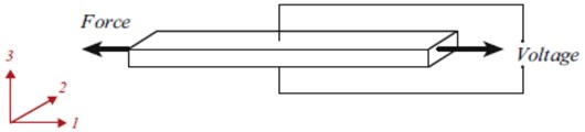 a) 31 mode of operation, b) 33 mode of operation