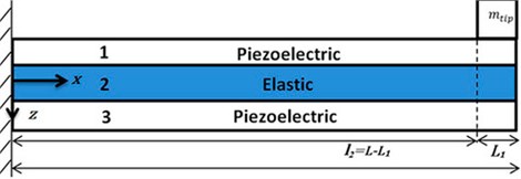 Piezoelectric nanobeam [74]