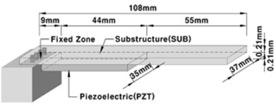 Six comparison geometries [23]