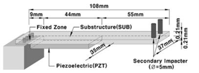 Six comparison geometries [23]