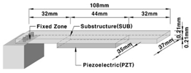 Six comparison geometries [23]