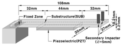 Six comparison geometries [23]