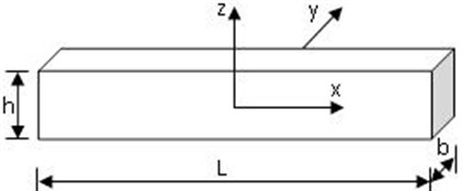 Beam element with Cartesian coordinates