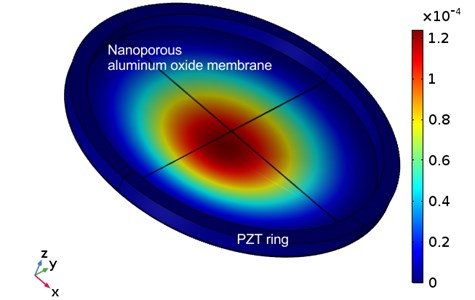 Vibration of nanoporous aluminum oxide membrane