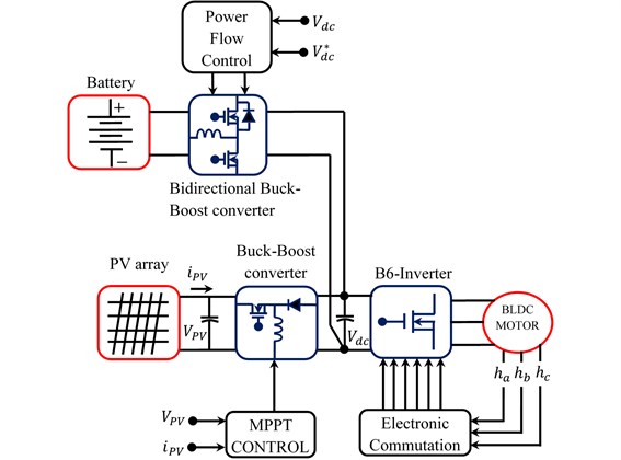 Block diagram of PV and battery powered BLDC motor drive system