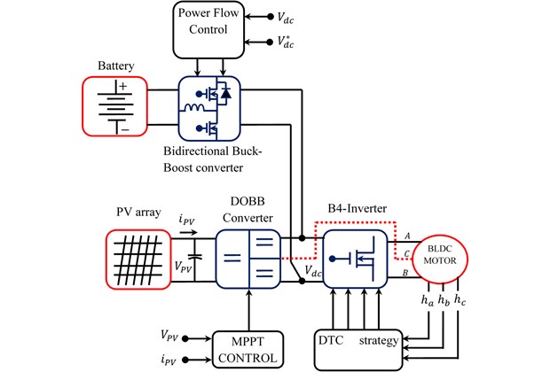 Block diagram of PV-battery powered BLDC drive system  using proposed converter and B4-inverter