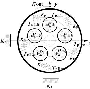 Computational model of system
