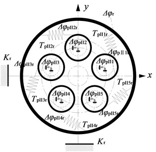 Relationship diagram between the torsion angle of each gear of system