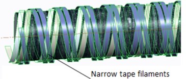 The way how the fiber material is layered: a) wrapping, b) winding