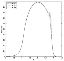 Pressure and film thickness plot for W= 3E-05, U= 2.04E-11 and n= 0.9