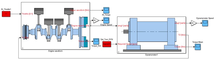 Computational model of engine and dynamometer