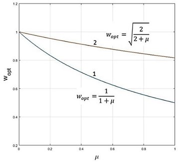 Optimum values of the damper tuning as a function of μ (1 – damper with 2-parameter parallel coupling, 2 – damper with 2-parameter series coupling)