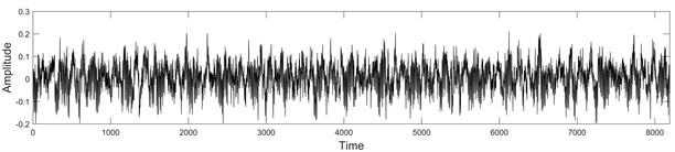 Vibro-acoustic signal X of size 8192, under normal condition