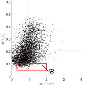 Typical rolling bearing signal fragments under inner race fault conditions