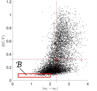 Typical rolling bearing signal fragments under outer race fault conditions