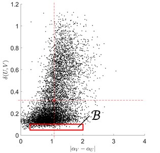 Typical rolling bearing signal fragments under outer race fault conditions