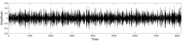 Vibro-acoustic signals Xtest of size 8192, under fault conditions