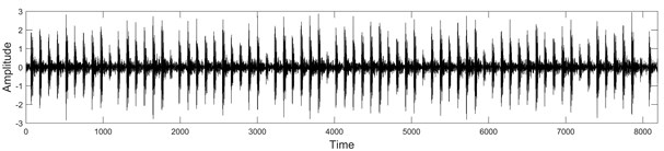 Vibro-acoustic signals Xtest of size 8192, under fault conditions