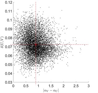 The formation of the rectangular domain B of signal defect detection criterion